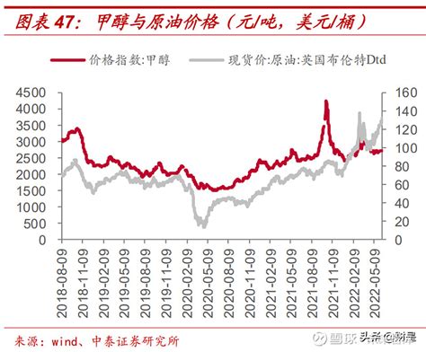 2017 年中国煤炭行业价格走势及供需格局分析 （图）_观研报告网