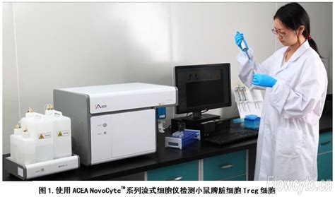CytoFLEX LX流式细胞仪-北京悦昌行科技有限公司