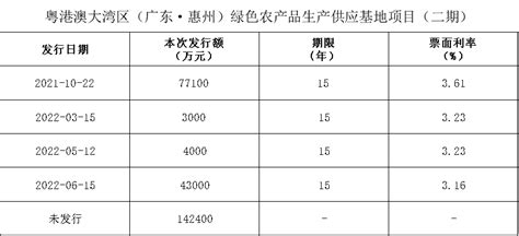 2023年大亚湾公交春节期间运营时间表- 惠州本地宝