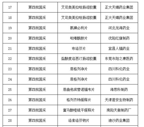 青海省2020年第一批带量采购名单发布！布地奈德、美罗培南…… - 行业要闻