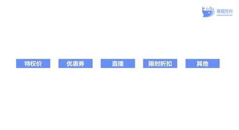 抖音新私域和抖音的关系(附抖音定义新私域的玩法策略与微信区别）-8848SEO