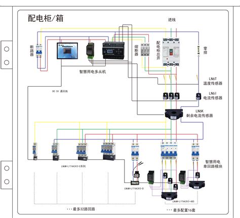 智能配用电系统-北京博阳慧源电力科技有限公司