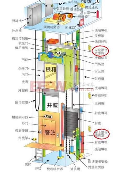 电梯的基本结构,电梯图,电梯的分类_大山谷图库