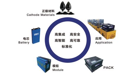 新能源锂电池 - 上海朗霁自动化科技有限公司
