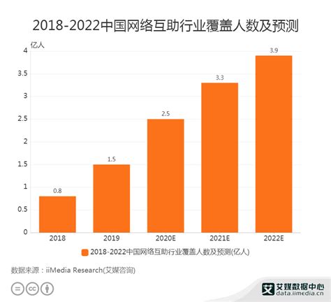 2022年中国通信行业发展现状及市场规模分析 行业保持稳中向好运行态势【组图】 - OFweek通信网