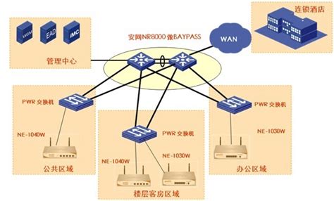 酒店无线覆盖解决方案分享_中国智能建筑网B2B电子商务平台_河姆渡_b2b电子商务平台官网