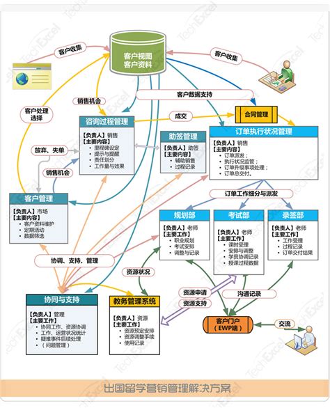 澳星留学-出国留学类品牌网站开发_改版-营销型网站设计-PAIKY高端定制网站建设