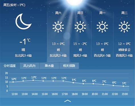 河南汝州天气预报一周