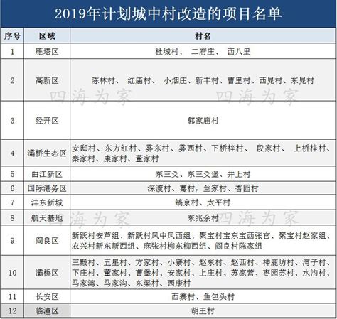 东三爻堡村拆迁补偿方案公布，赔偿标准决定今后谁在西安买房！_刘四海_问房