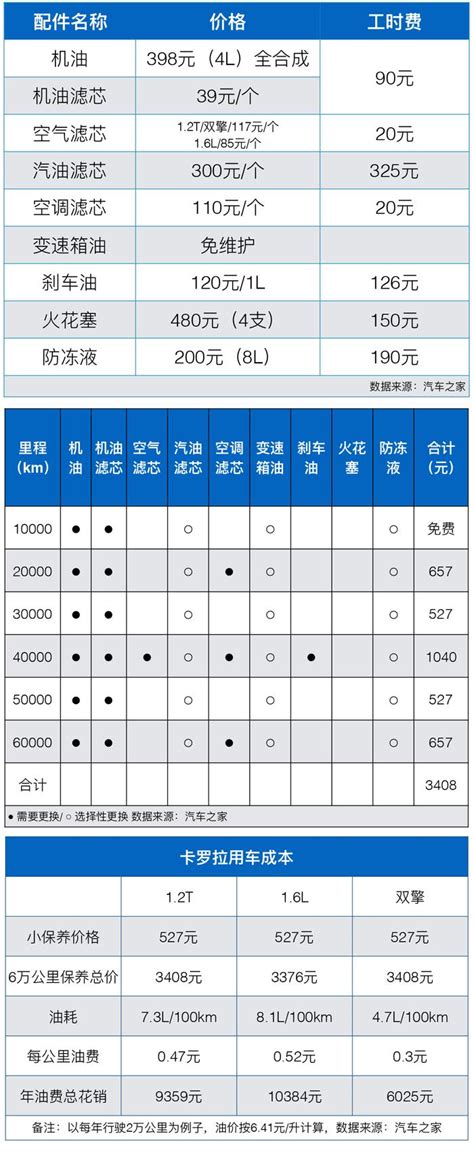 荣威荣威D72024款 纯电动 610km 后驱旗舰版荣威D7的娱乐功能不输豪华车视频说明书_车型亮点项_易车