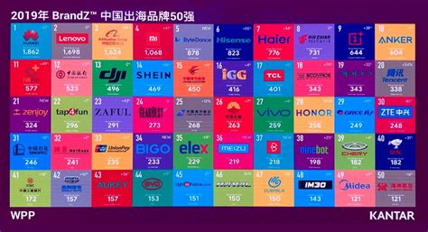 2018年BrandZ中国出海品牌50强报告