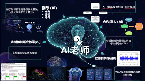 Live回顾 | 松鼠AI智适应教育首席科学家崔炜：人工智能如何变革教育产业 | 雷峰网