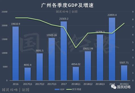 2017年广东各市GDP总值排行榜