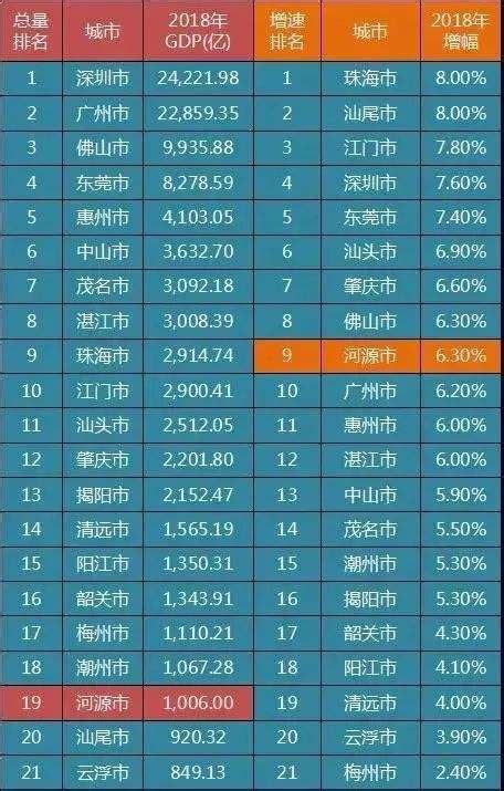 广东户籍人口2022 广东各市人口排名-金财在线