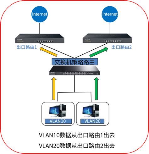 [3/5/6/7/8] 系列交换机如何设置和使用端口汇聚功能 - TP-LINK商用网络