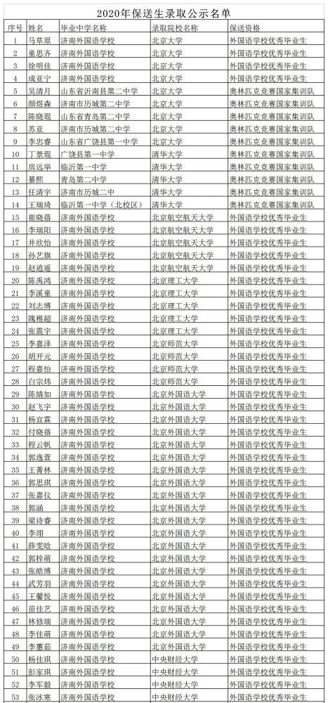 2016年效实中学保送生录取名单公示_中考资讯_宁波中考网