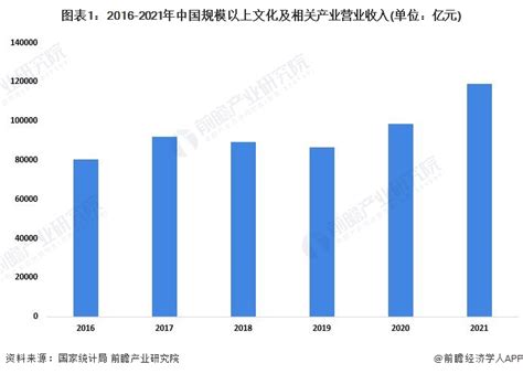 2022年中国服装行业现状及趋势分析，出口保持小幅增长「图」_华经情报网_华经产业研究院
