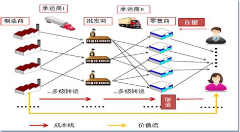 积分商城供应链选择方法与原则-积分商城供应链怎么选择-百分汇