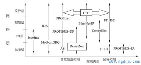 以太网在 TCP/IP 网络模型的哪一层工作-百度经验