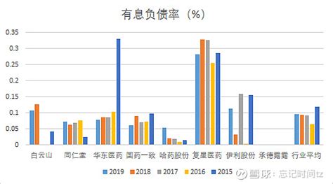 2020年中国儿童经济市场现状分析报告-市场运营态势与发展前景研究_观研报告网