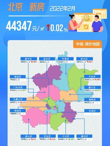 北京的房价多少钱一平（2月北京房价地图） - 科技田(www.kejitian.com)