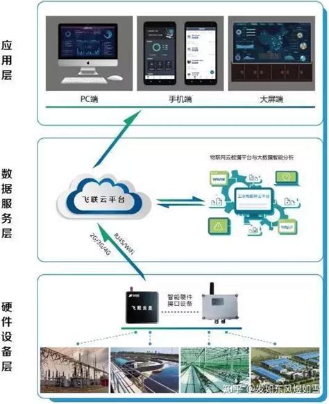 工业iot物联网平台的优势特点及其应用_宁波瑞辉智能科技有限公司