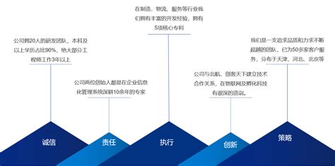 【深度】2021年天津市产业结构全景图谱(附产业布局体系、产业空间布局、产业增加值等)_行业研究报告 - 前瞻网