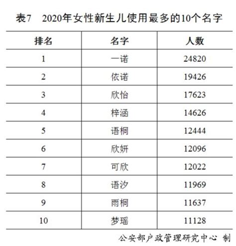 中国最古老姓氏排名1一1000(中国姓氏排名出炉)-塔罗-荣耀易学
