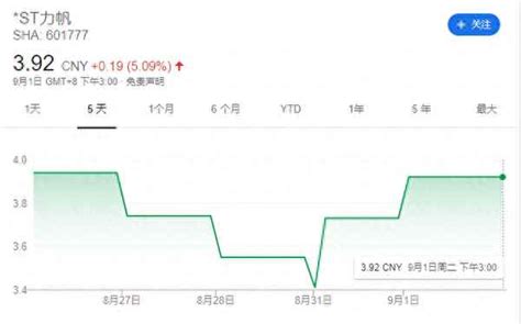 st力帆股票行情-st力帆股票最新消息 - 企业新闻 - 华网