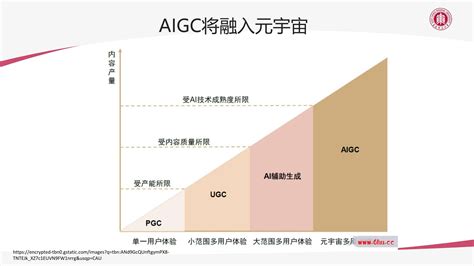 华东师大：AIGC技术给教育数字化转型带来的机遇与挑战 - AIGC - 侠说·报告来了