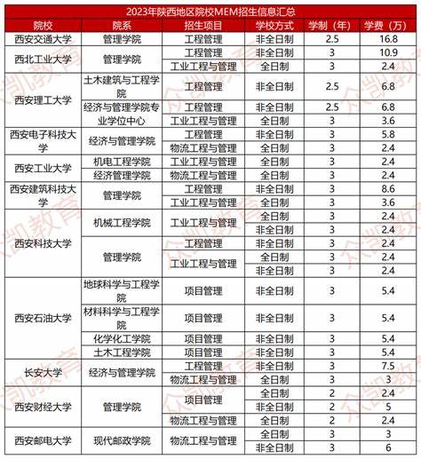 研究生学费一览表2024