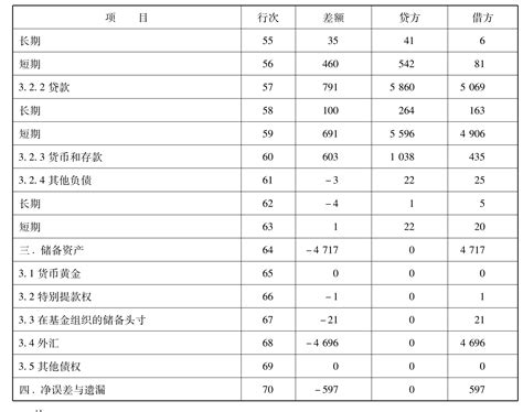 2020 年中国国际收支报告——服务贸易-武汉市服务贸易(外包)协会官网、武汉服务贸易协会