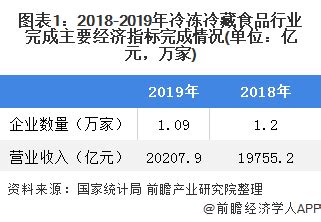 2022-2028年中国速冻米面食品行业发展现状调研及发展趋势预测报告_智研咨询