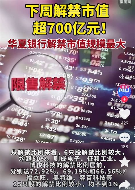 下周限售解禁市值700亿元-爱卡汽车网论坛