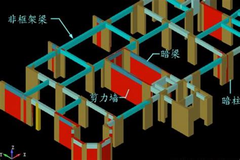 基础地梁和基础连梁有什么区别?他们的目的是什么?_百度知道