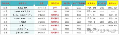 2021京东双11手机销量排行榜：iPhone13仅排名第七，第一名国产手机 - 知乎
