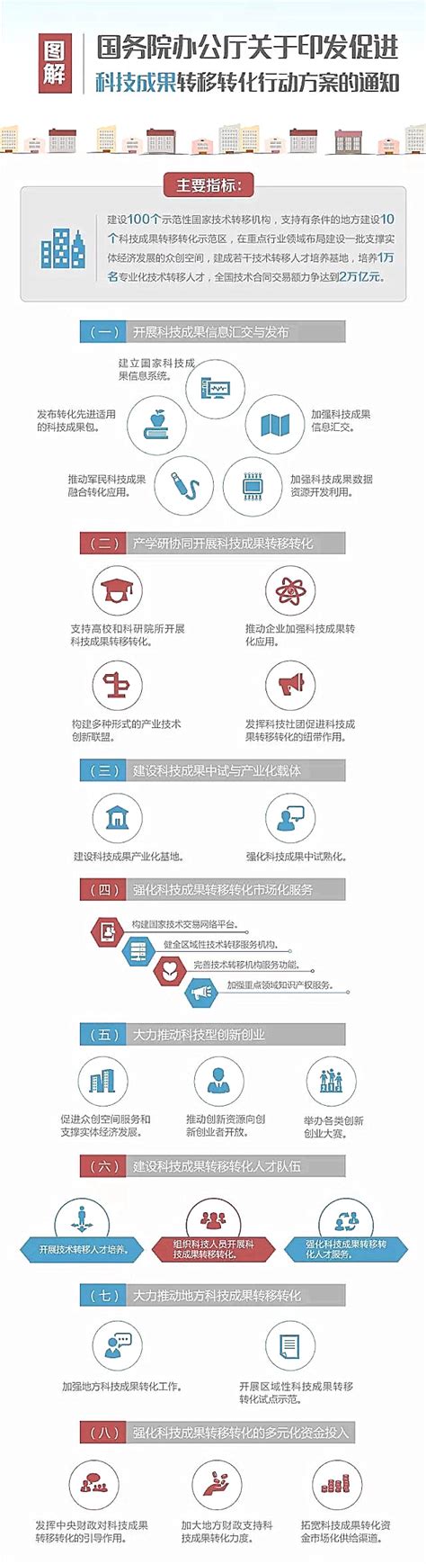 中国科技成果转化年度报告：2018年合同金额逾177亿_热点