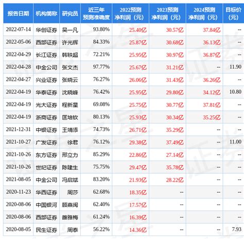 厦门各区房价地图一览_房产资讯-厦门房天下