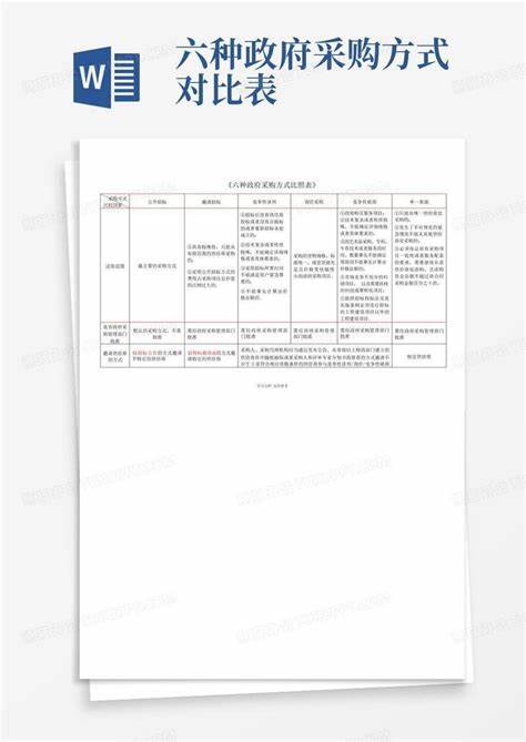 六种政府采购方式和适用情况比较