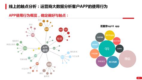 如何有效吸引潜在客户访问您网站-知识在线-马蓝科技