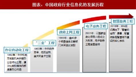 分析机构：2020年中国政务云公有云市场规模达81.4亿元