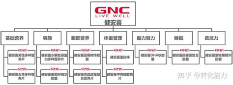 10分钟58秒，读懂三大品牌模型 | 人人都是产品经理