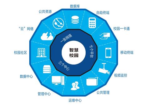 2018智慧校园系统全解析（附各个子系统图） - 知乎