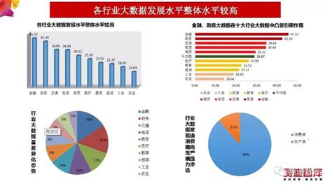 2019年中国中小企业发展形势展望