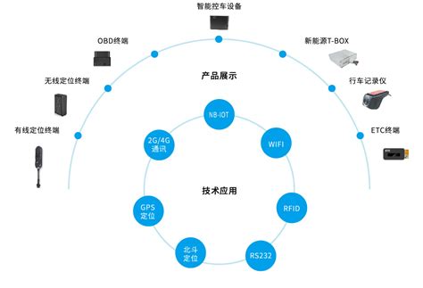36氪独家 |「易咖智车」连续完成两轮融资，聚焦以“滑板底盘”为核心的智能数字化移动平台，瞄准末端市场持续发力_创氪_中国网