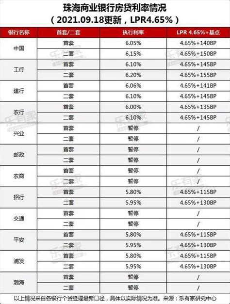 2021年11月广州主流银行最新房贷利率：首套房利率基本在5.75%-6%区间_广州房价_聚汇数据