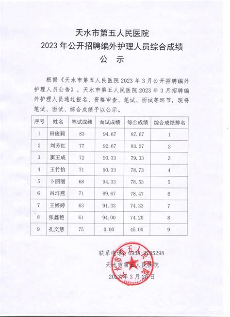 天水市第五人民医院2023年3月公开招聘编外护理人员综合成绩公示-甘肃省天水传染病医院
