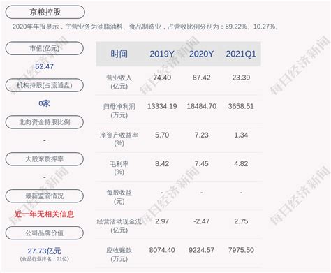 京粮控股：约1.65亿股限售股5月21日解禁，占比22.68%_凤凰网
