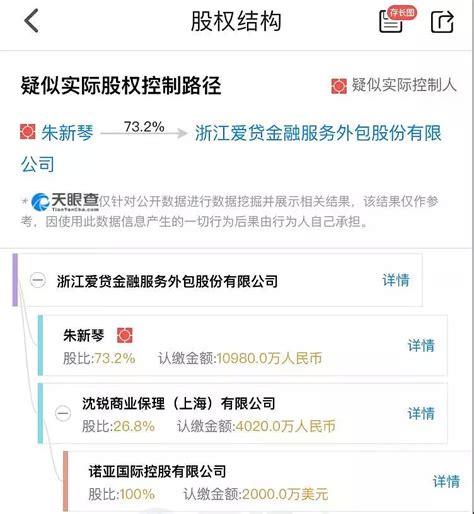 上海P2P民爱贷被立案调查：平台承诺不跑路，已兑付779万元-蓝鲸财经