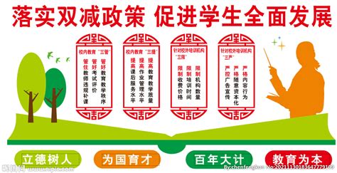 大学生对中国政府双碳政策的理解和看法-Word模板下载_编号lxwkzygw_熊猫办公